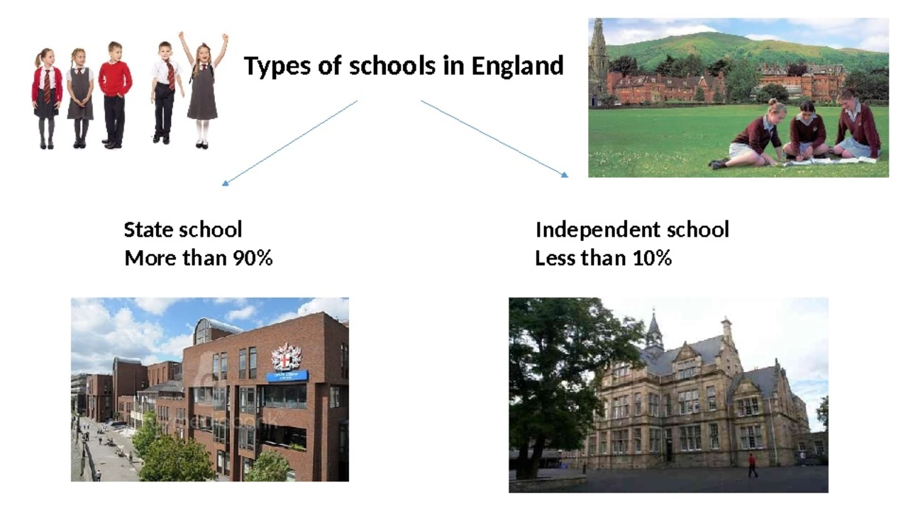 What are “forms” in the UK education system?